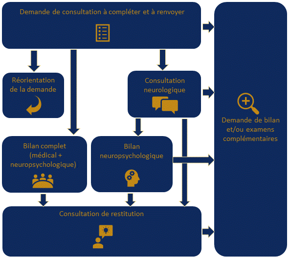 schéma synoptique consultation https://horsnormes.org/wp-content/uploads/2020/05/schema-synoptique-consultation.png